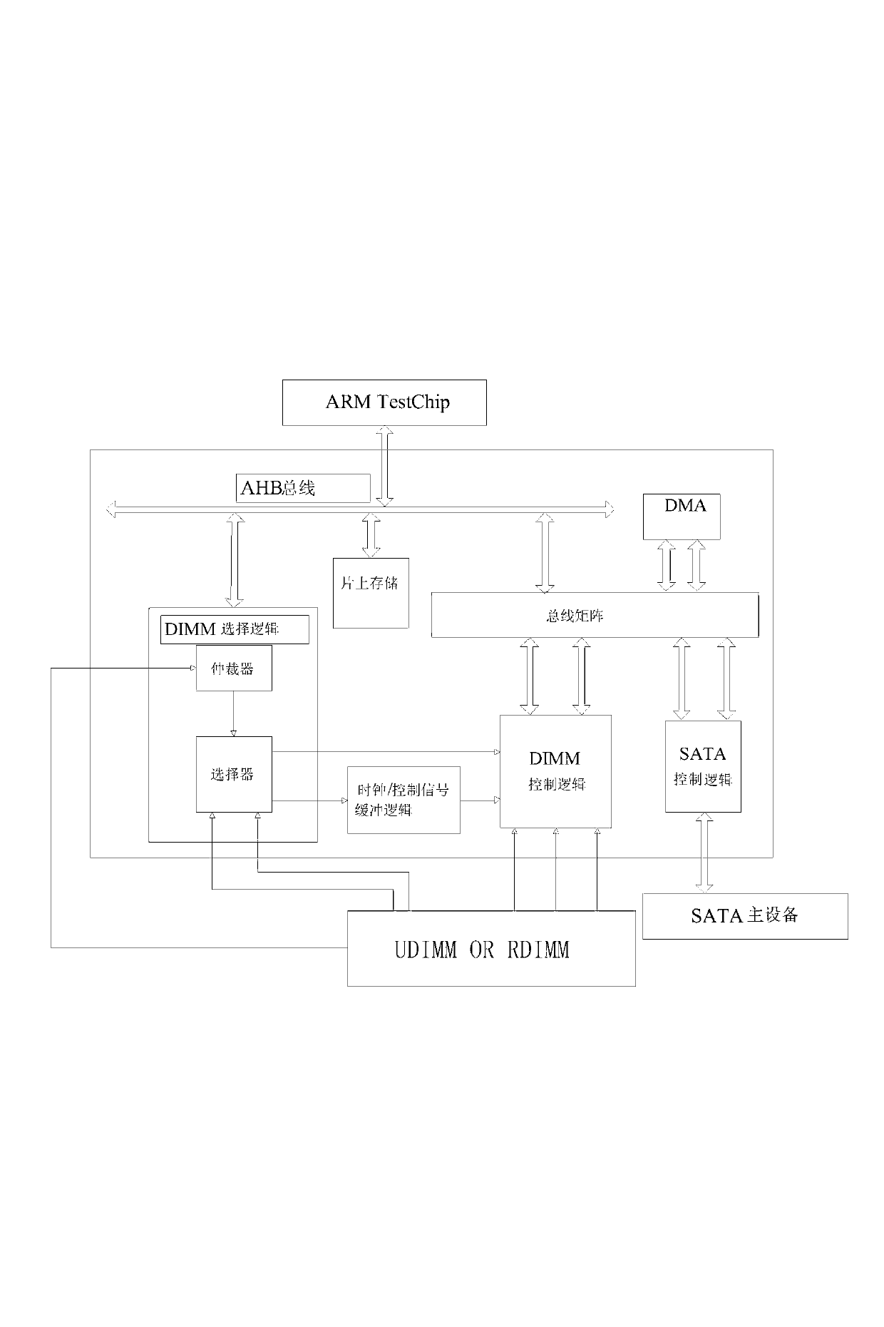 Method for testing dual inline memory modules (DIMM)
