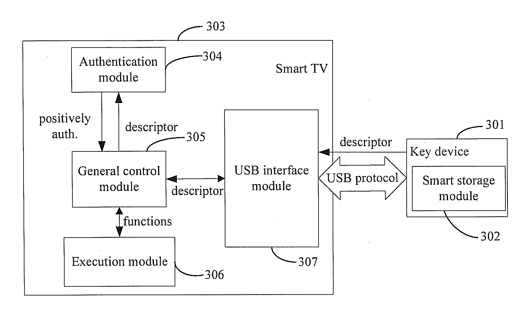 Method and system for controlling the smart electric appliance