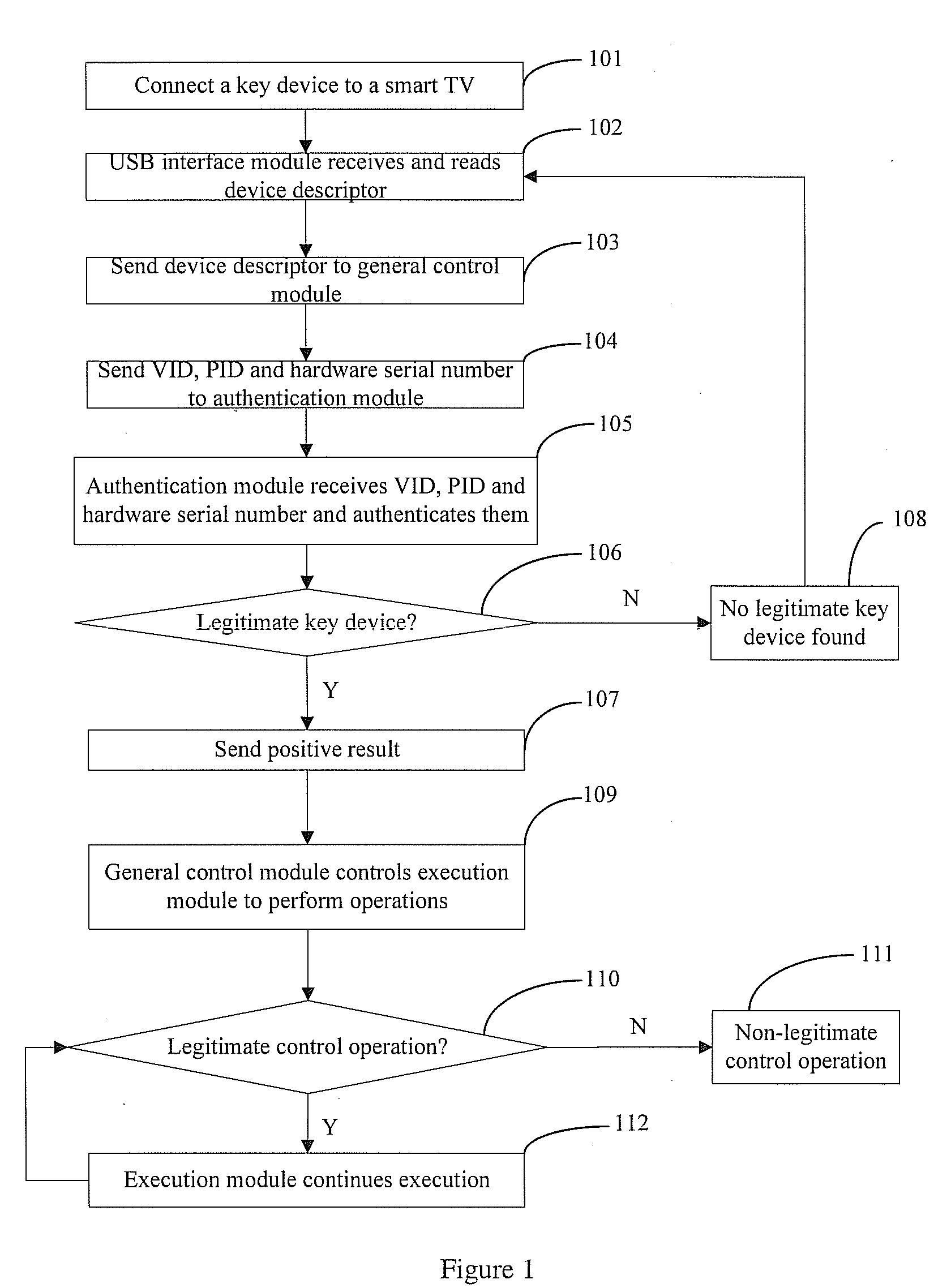 Method and system for controlling the smart electric appliance