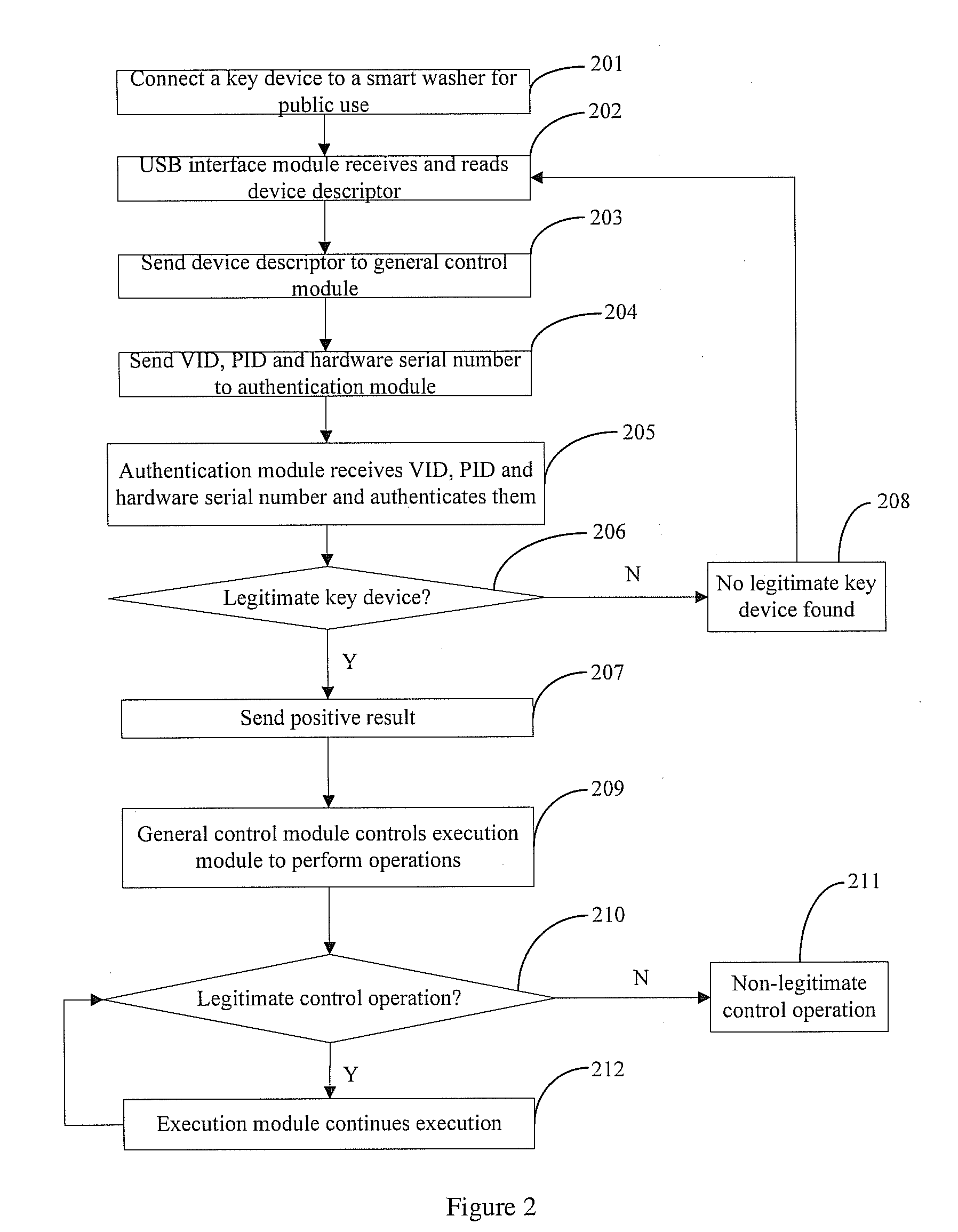 Method and system for controlling the smart electric appliance