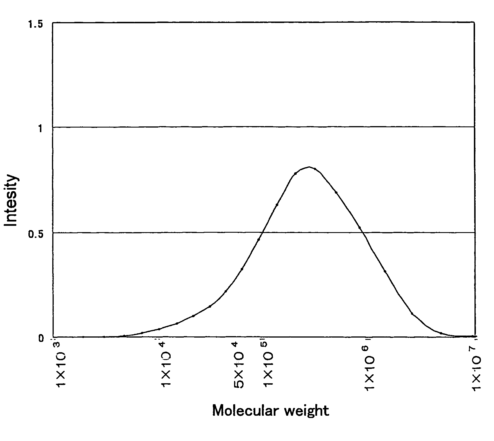 Filter for processing blood and process for producing the same