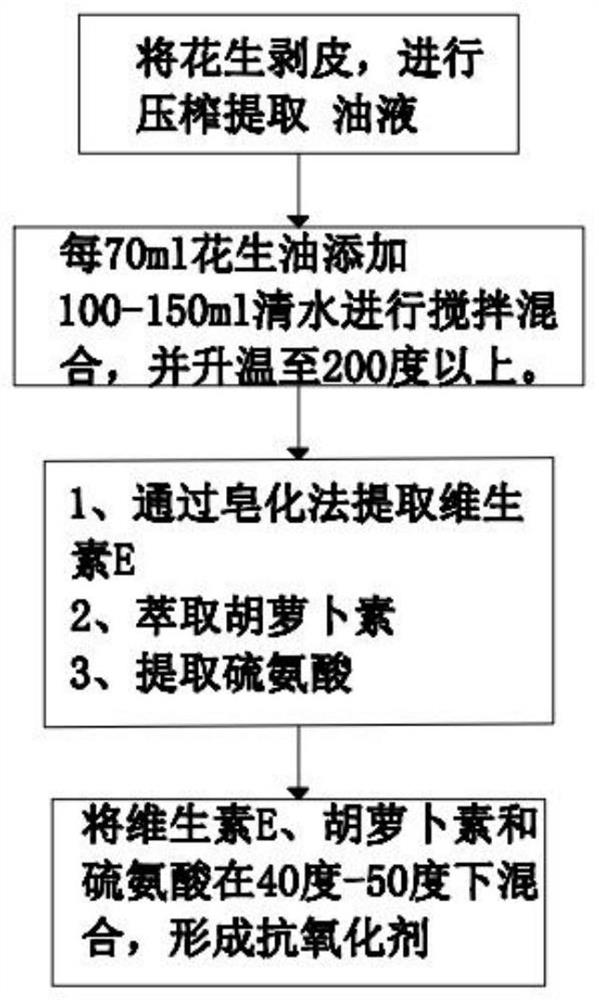 Fish oil antioxidant and preparation method thereof