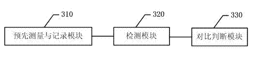 Intelligent device and method for detecting fatigue of users on basis of intelligent device