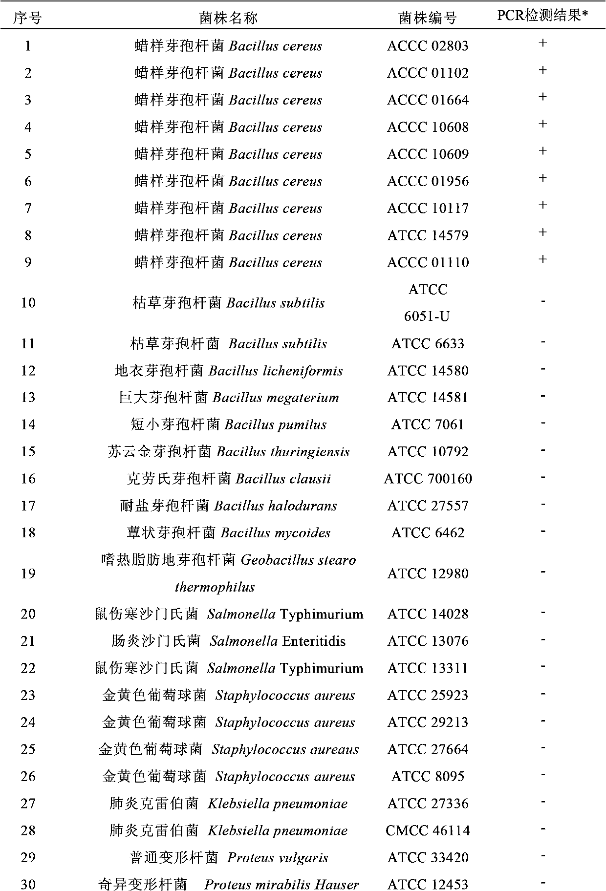 Bacillus cereus detection method and kit