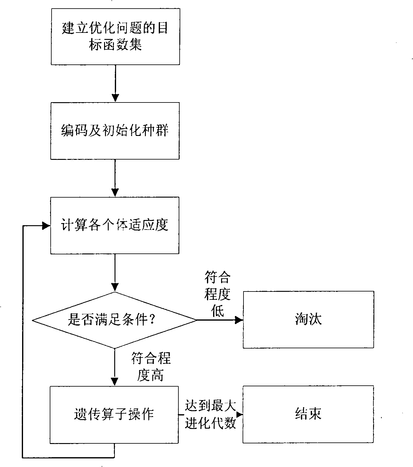 Reshaping method of automobile torque converter blade lattice system