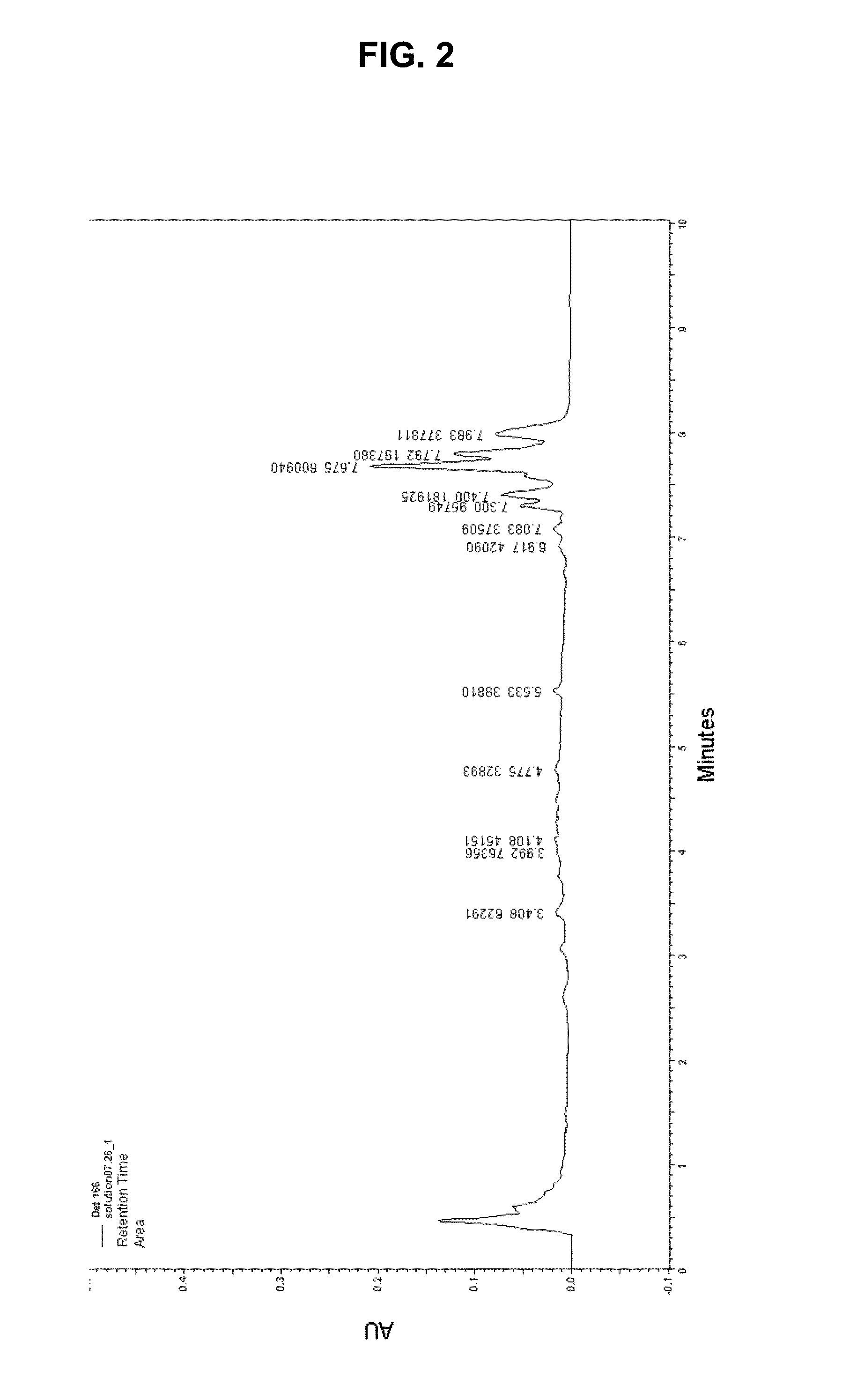 Meringue composition and methods of preparation