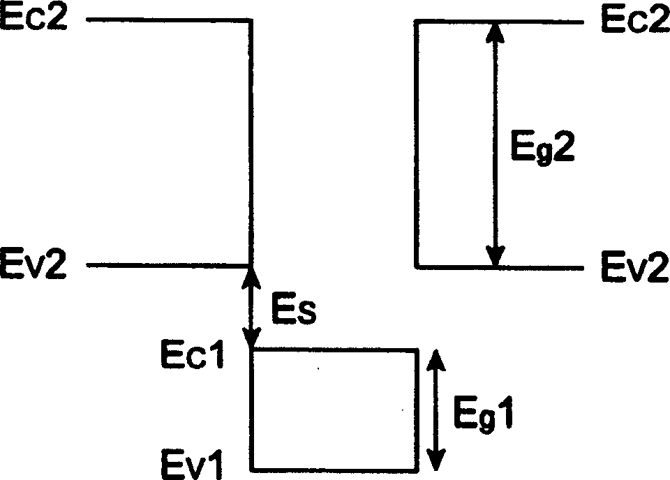 Semiconductor photoelectric cathode and phototube using the same semiconductor photoelctric cathode