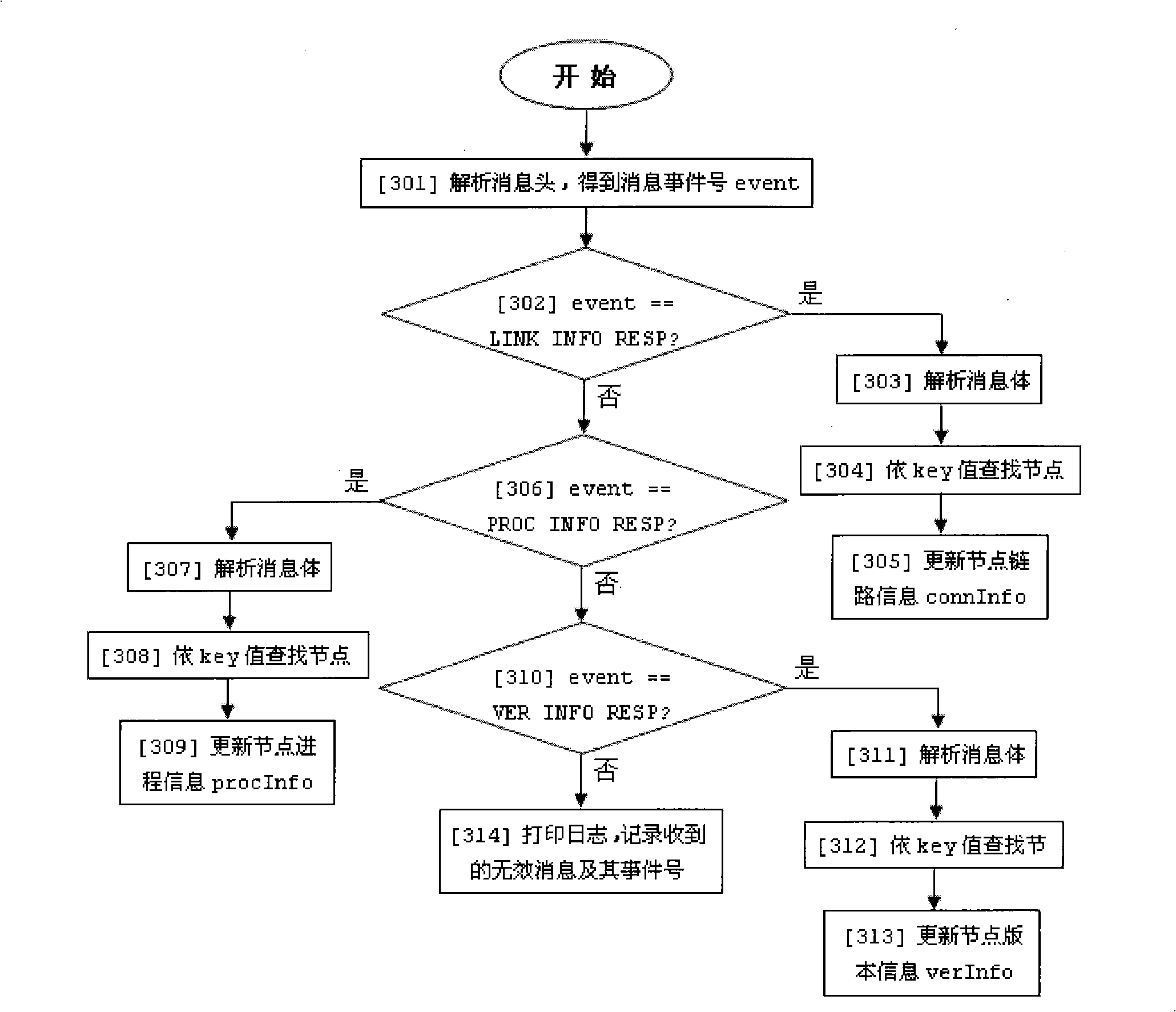 System and method for implementing real time network status monitoring map