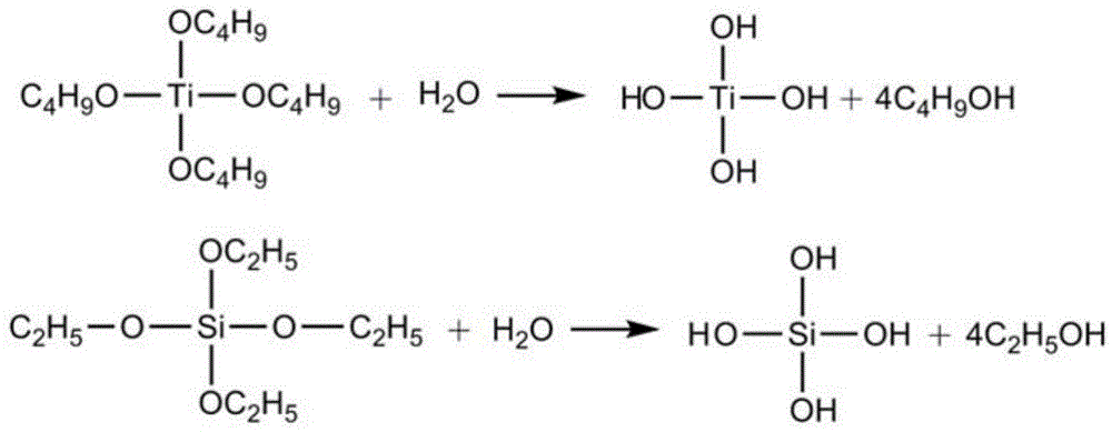 SiO2-TiO2 inorganic hybrid thermosetting thermosetting phenolic resin and preparation method thereof