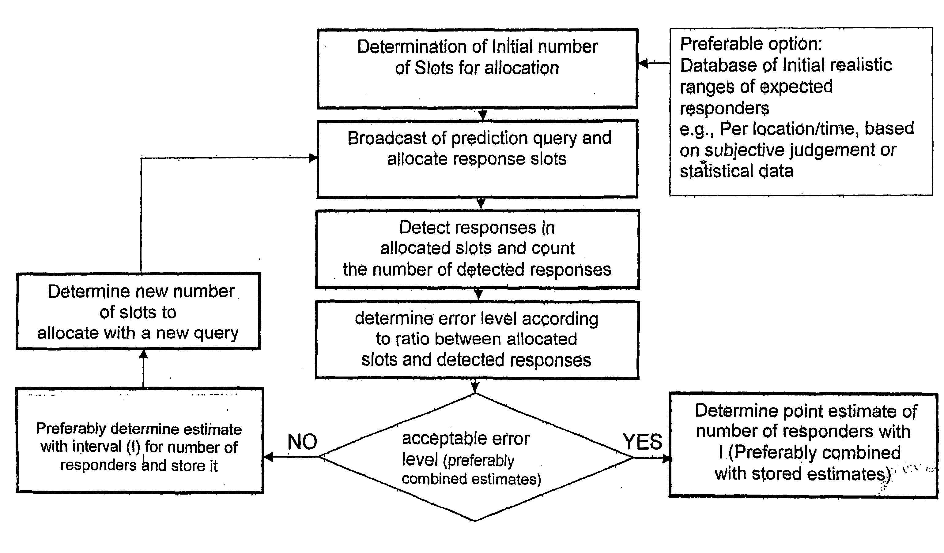 Method and system for mapping traffic predictions with respect to telematics and route guidance applications