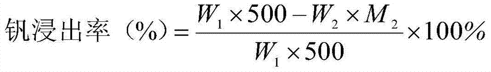 Method for improving leaching rate of calcification roasting vanadium slag and improving filtering effect