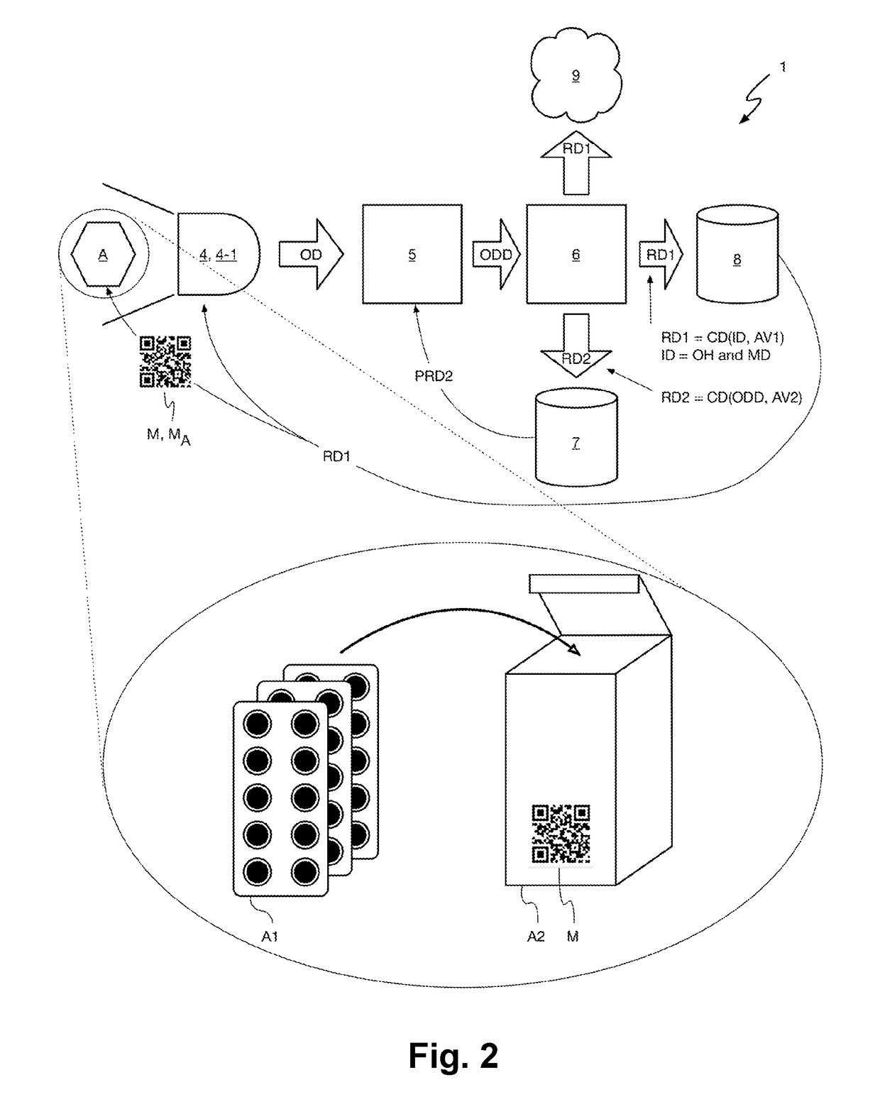 Methods and systems for automatic object recognition and authentication