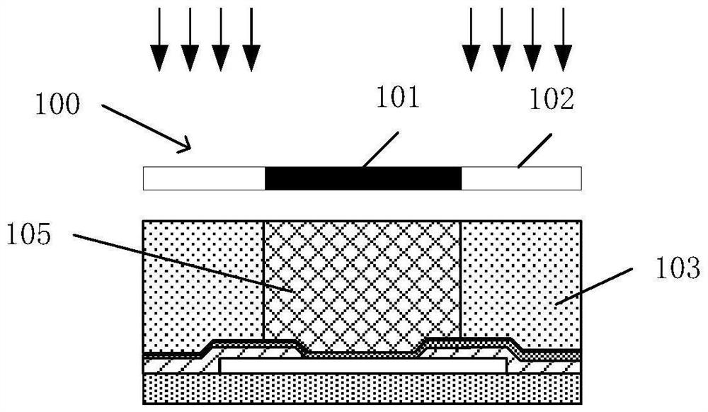 Mask, method for preparing semiconductor device and semiconductor device