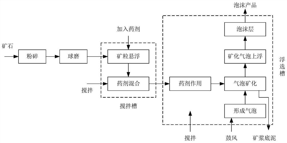 A Condition Monitoring Method for Non-stationary Industrial Processes Based on Slow Characteristic Analysis