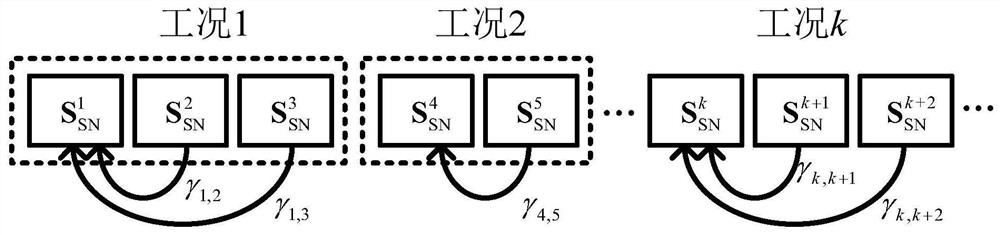 A Condition Monitoring Method for Non-stationary Industrial Processes Based on Slow Characteristic Analysis