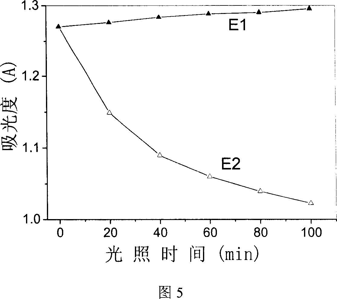 Method for preparing unidimensional TiO2 hollow structured photocatalyst using vanadium oxide nanobelt as template