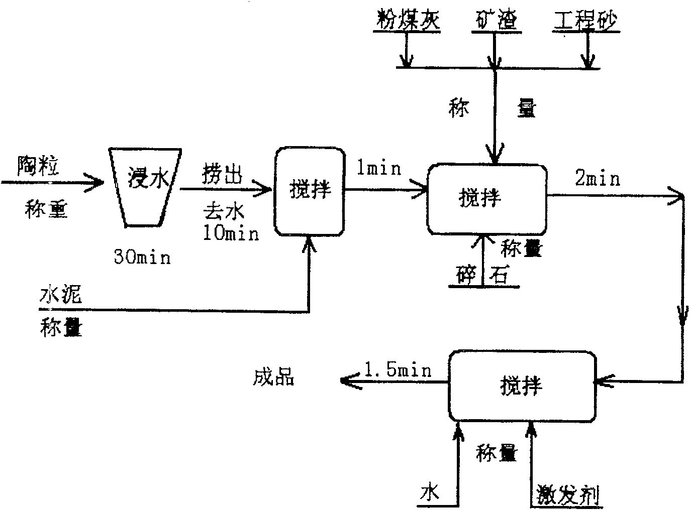 Light high performance ocean concrete and preparation process thereof