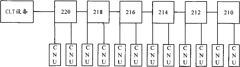 A method and device for separating echo reflection