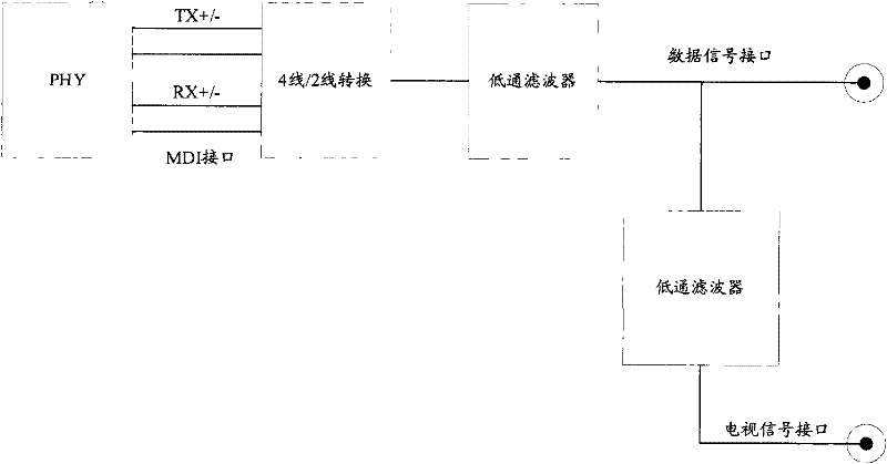 A method and device for separating echo reflection