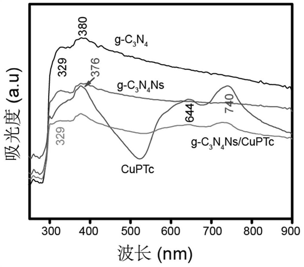 Copper phthalocyanine conjugated graphite carbon nitride nano composite material, modified electrode and preparation method thereof