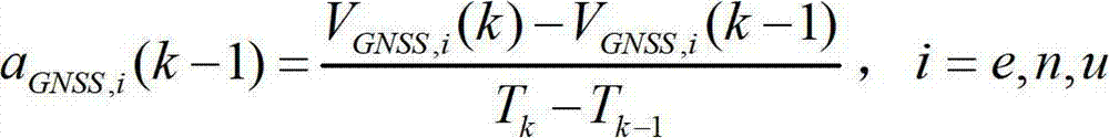 Rapid online dynamic calibration method for zero offset of GNSS (Global Navigation Satellite System) auxiliary MEMS (Micro Electro Mechanical Systems) inertial sensor