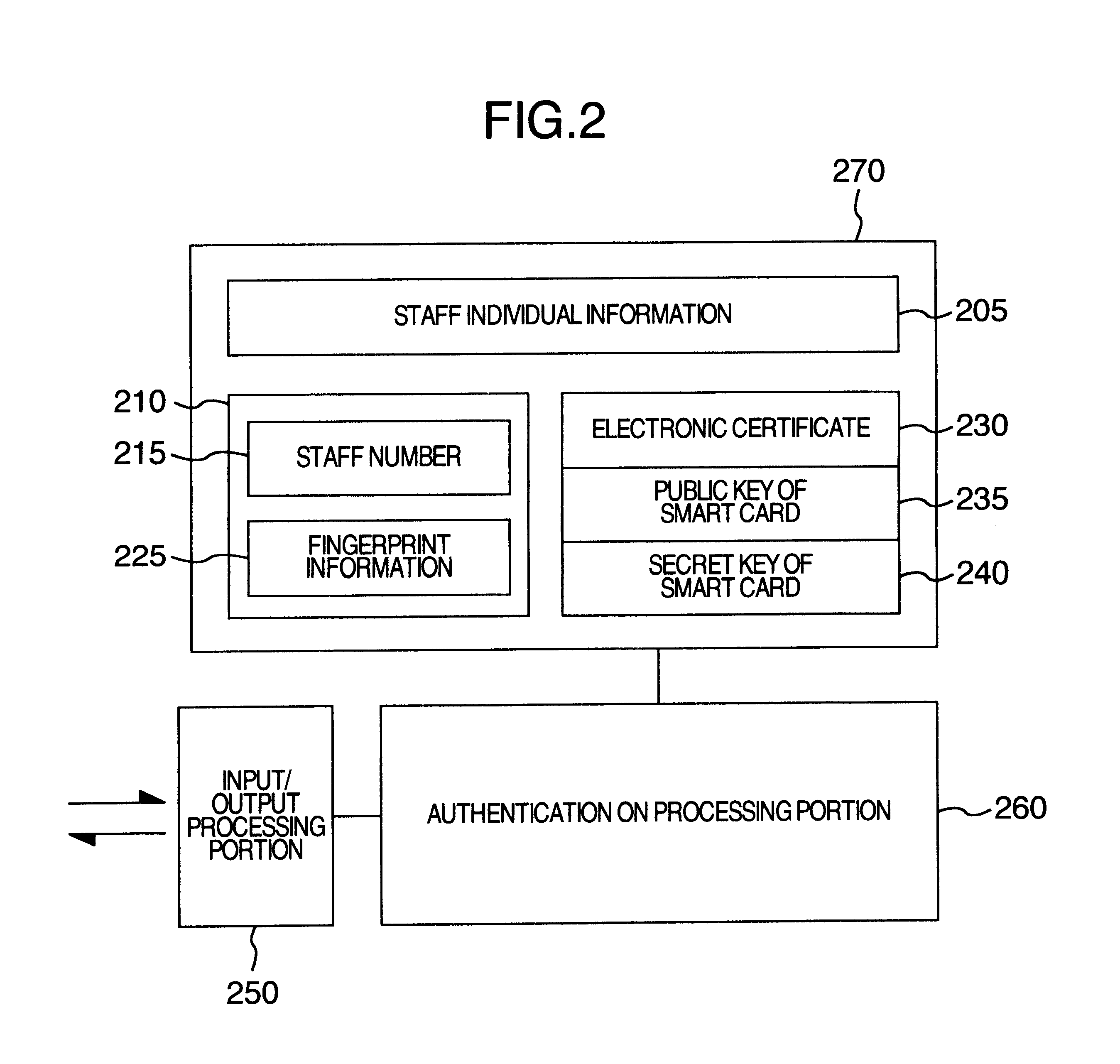 Security guarantee method and system