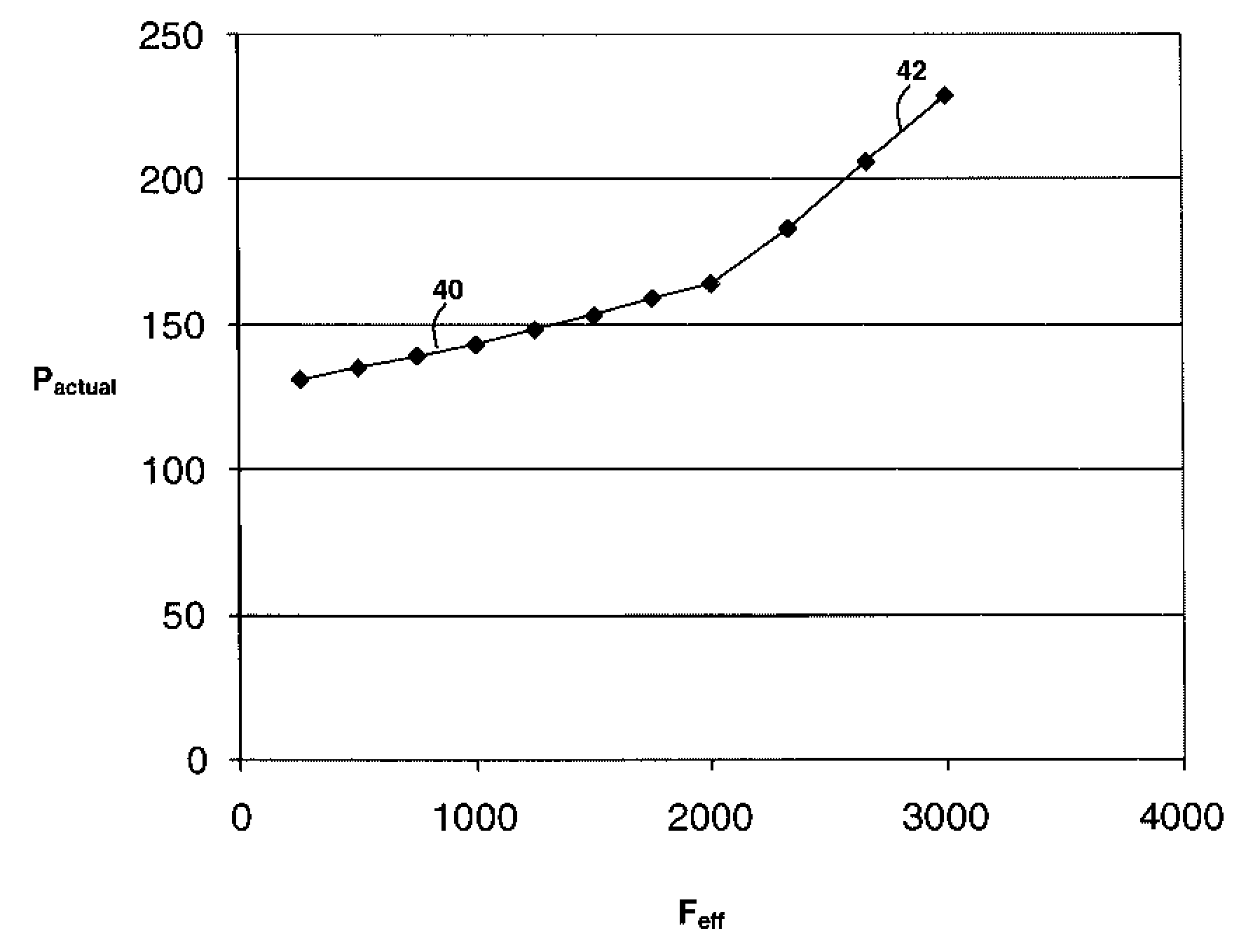Method and System for Real-Time Prediction of Power Usage for a Change to Another Performance State