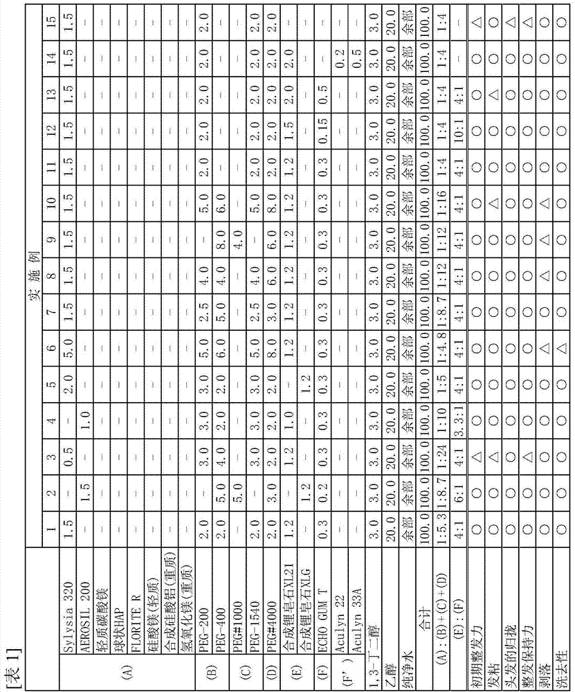 Hairdressing composition and method for producing hairdressing composition