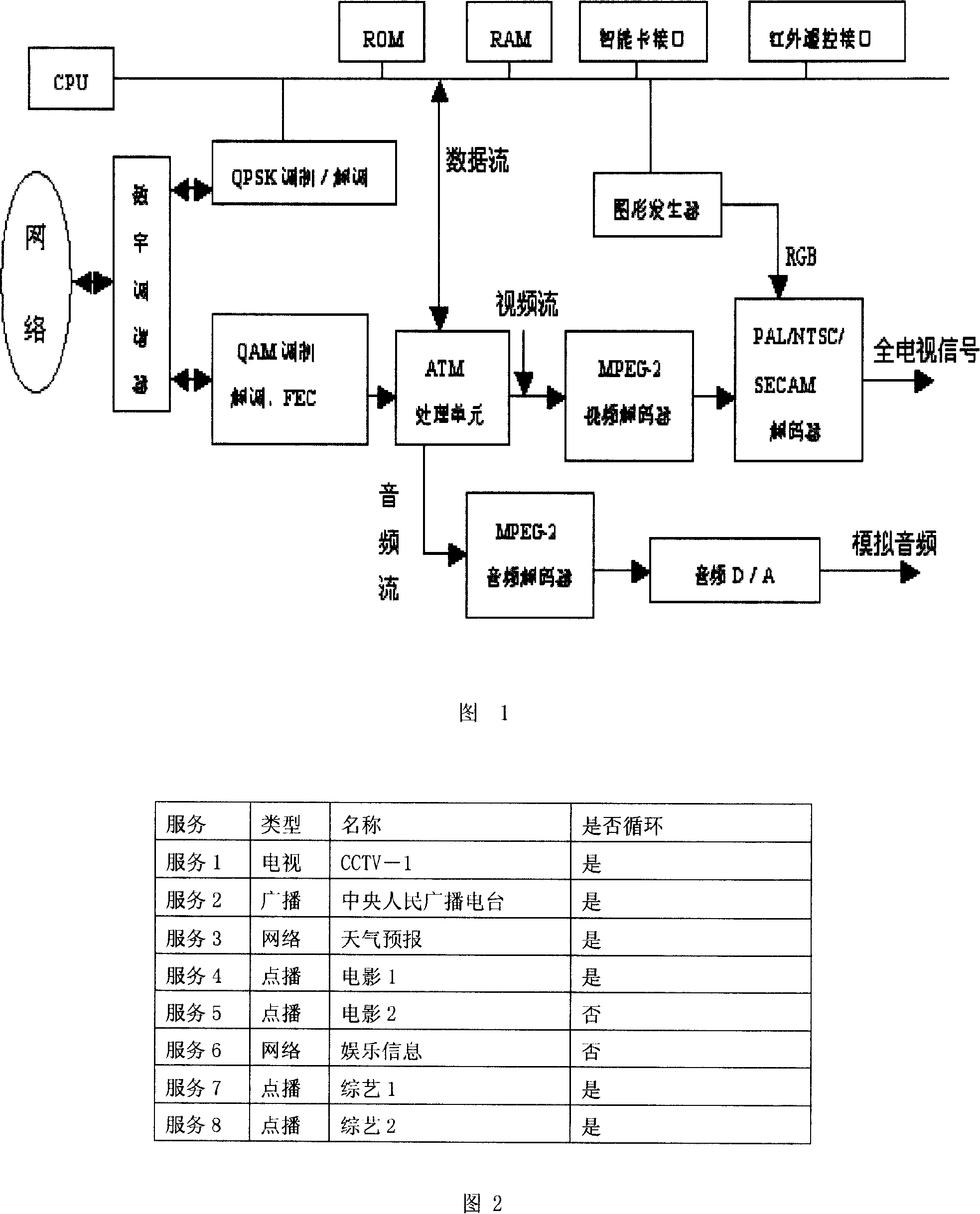 Digital broadcasting television service switching mechanism and switching method