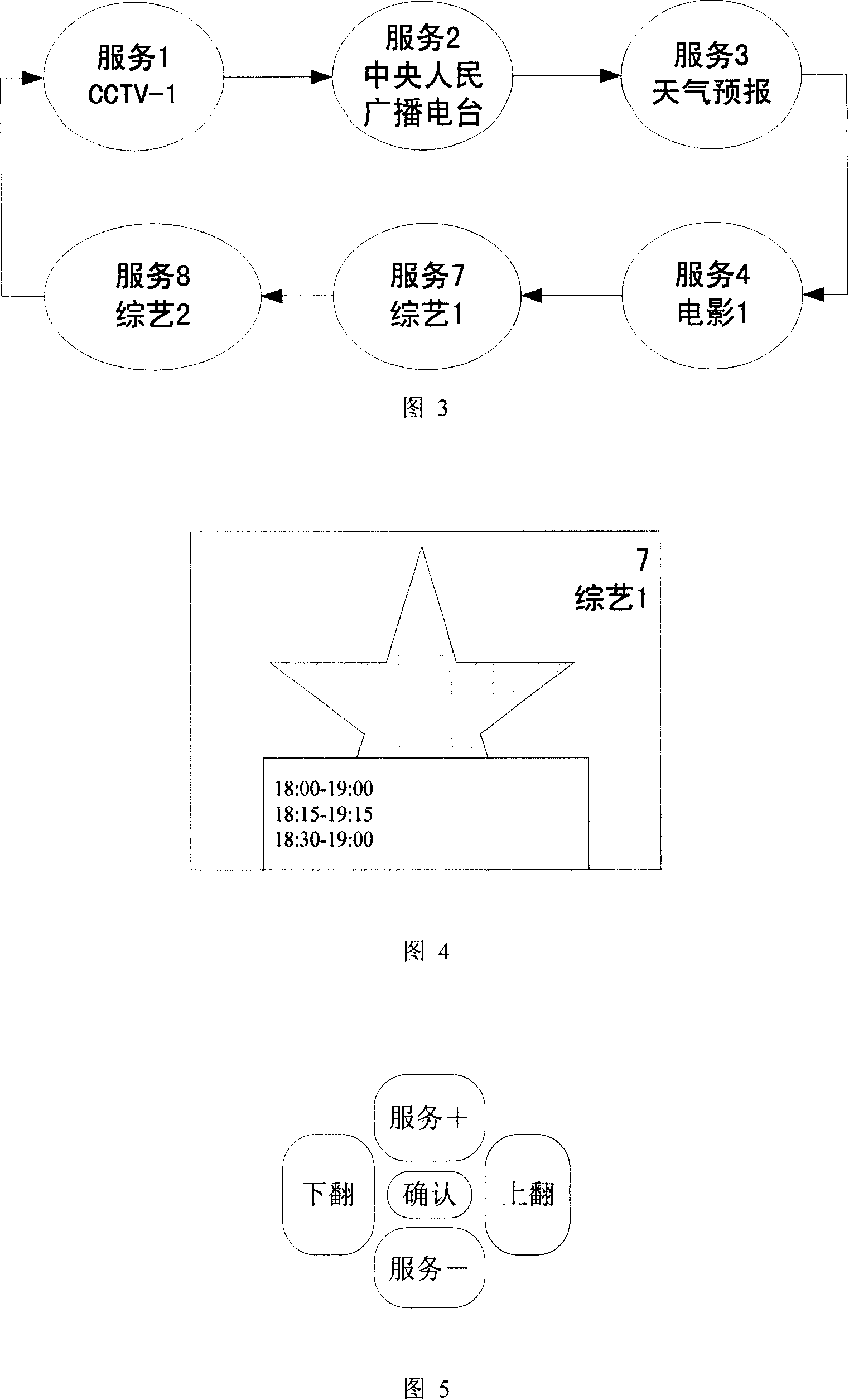 Digital broadcasting television service switching mechanism and switching method