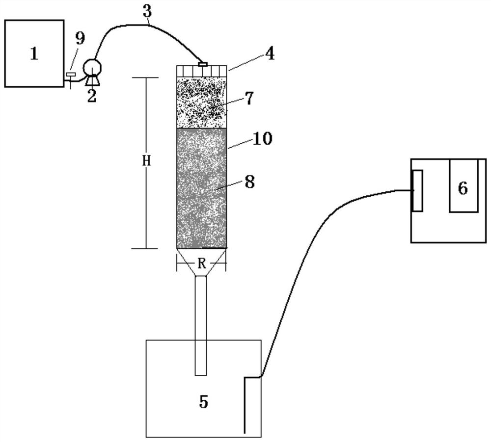 A device and method for simulating the impact of fire disturbance on groundwater in terrestrial ecosystems