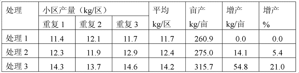 Nuisanceless organic fertilizer prepared from edible fungus slag, preparation method thereof and application thereof