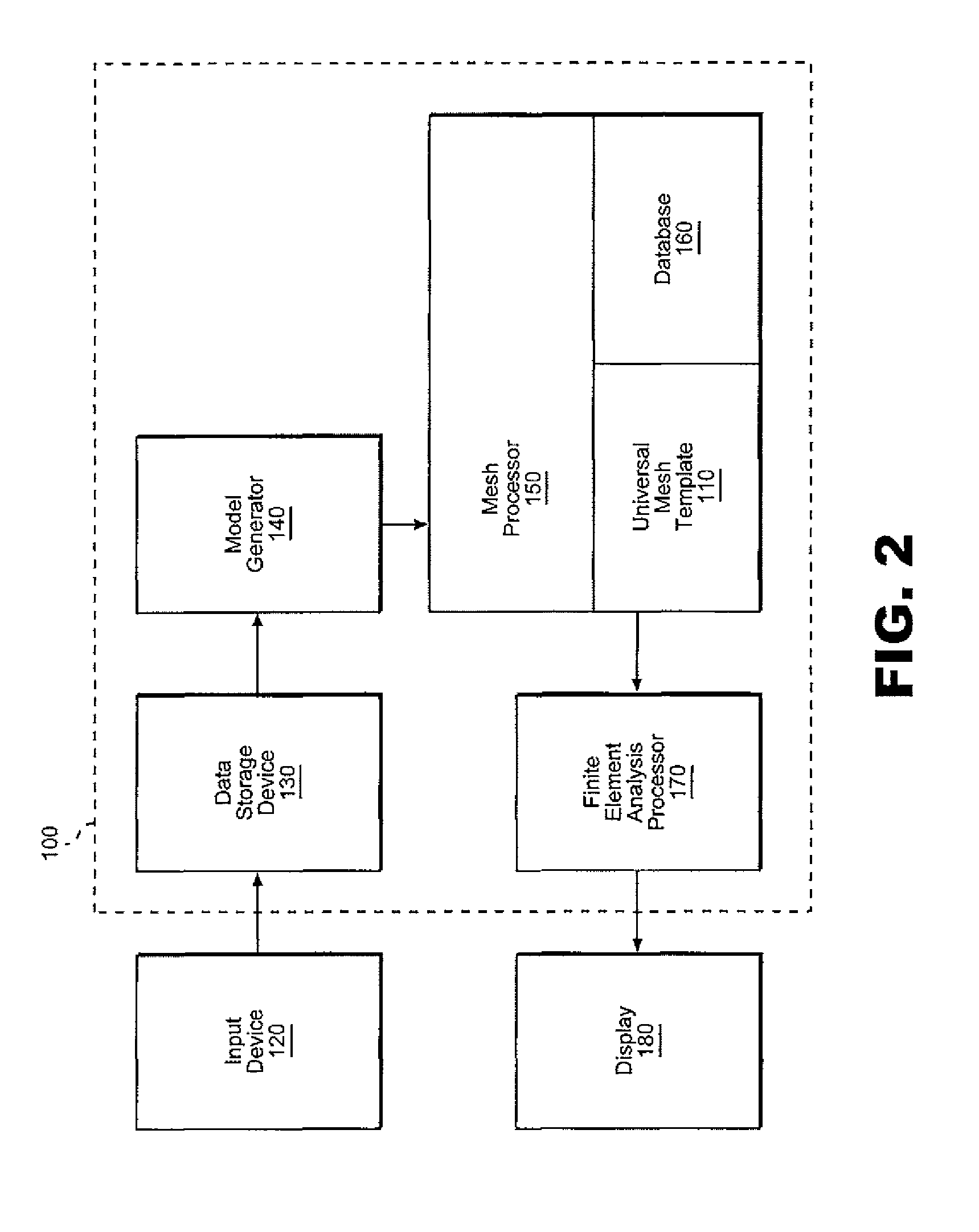 System and method for performing thermal analysis on a building through universal meshing