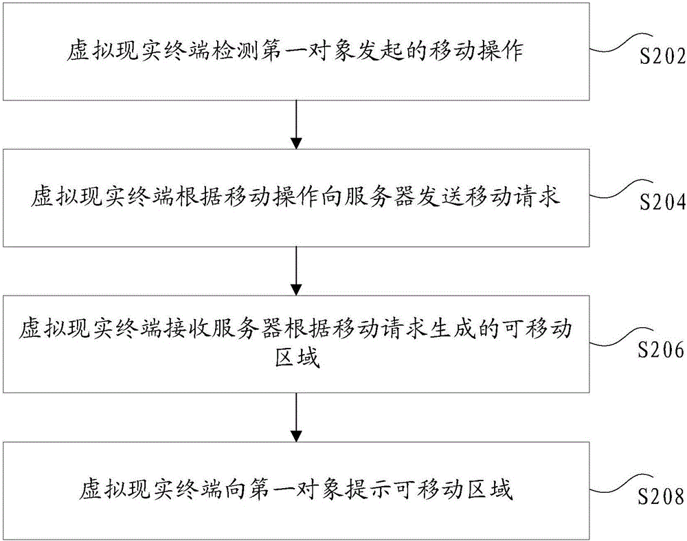 Virtual reality-based control method and device