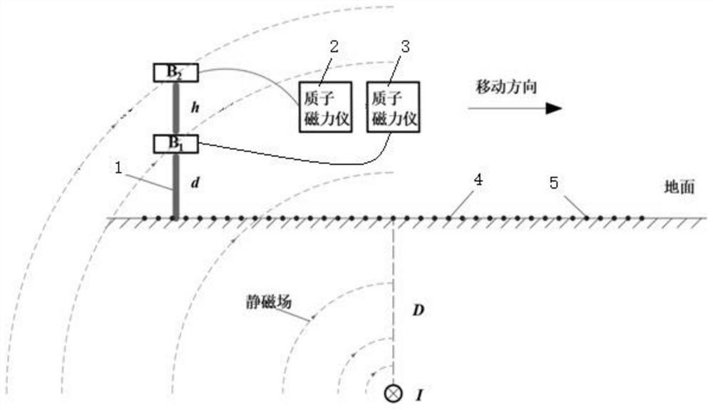 Underground optical cable detection system and magnetic gradient detection method