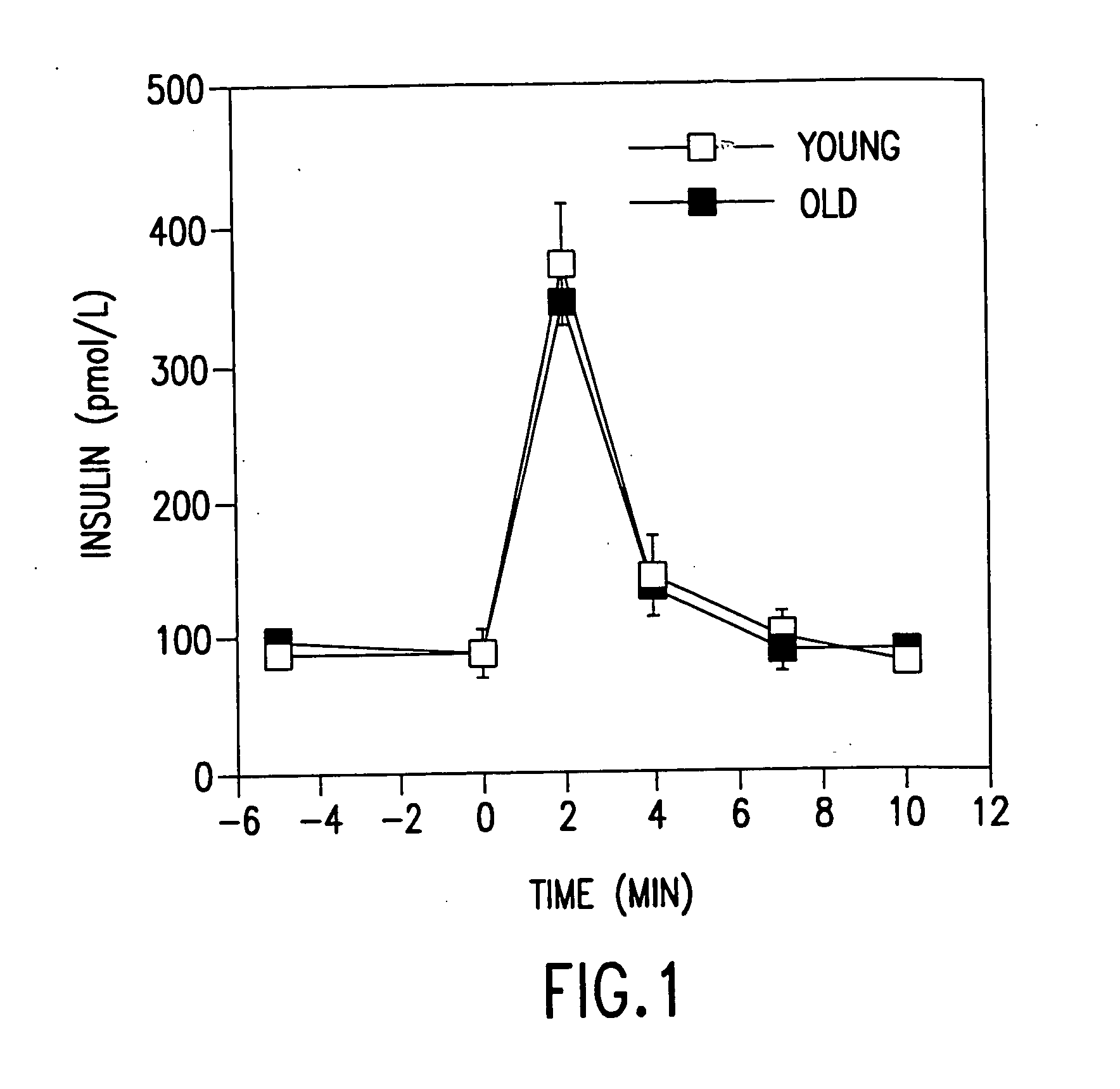 Differentiation of non-insulin producing cells into insulin producing cells by GLP-1 or exendin-4 and uses thereof