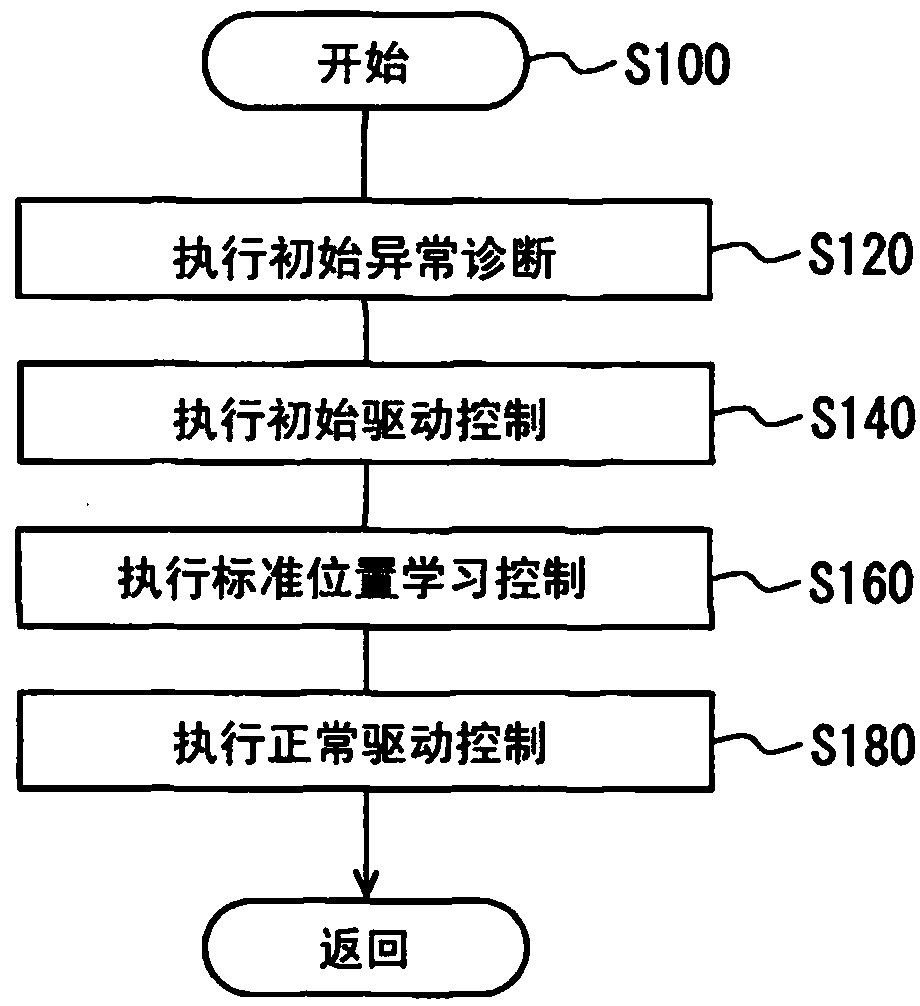 Control device and shift-by-wire system having the same