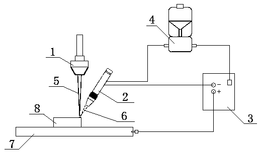 Dual-beam laser rapid forming and manufacturing method based on laser ultrasound