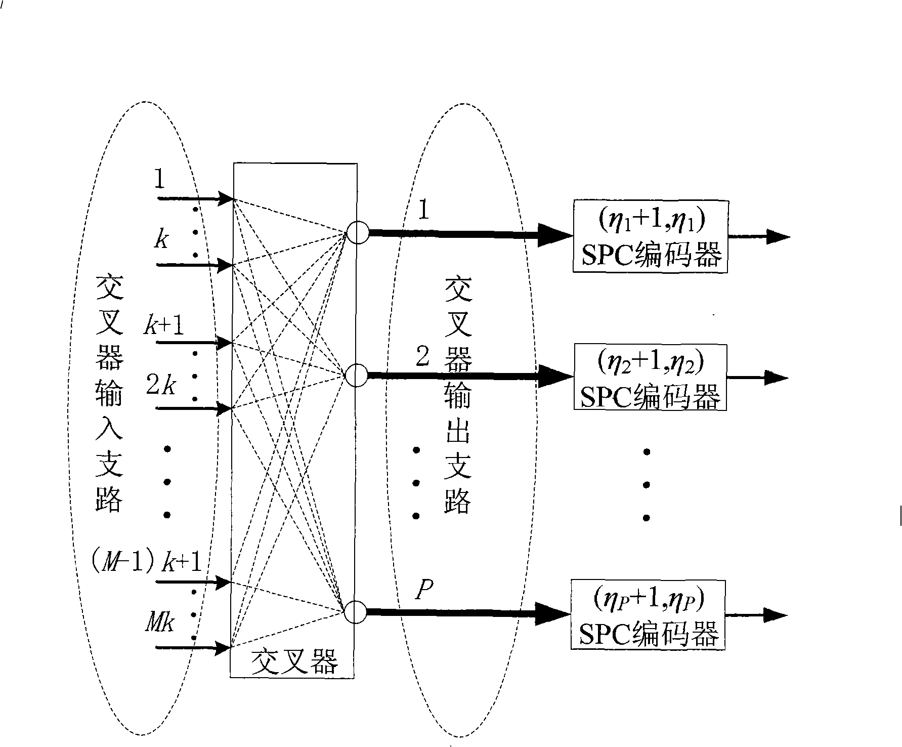 Encoding/decoding method of multidimensional crossing parallel cascade single-parity check code
