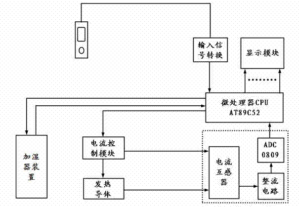 Water circulation electric blanket equipment with humidification function