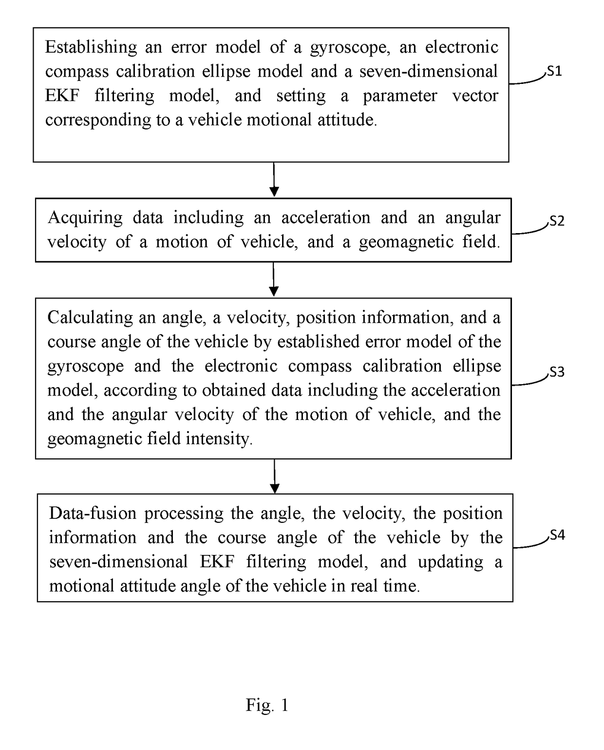 Method of Updating All-Attitude Angle of Agricultural Machine Based on Nine-Axis MEMS Sensor