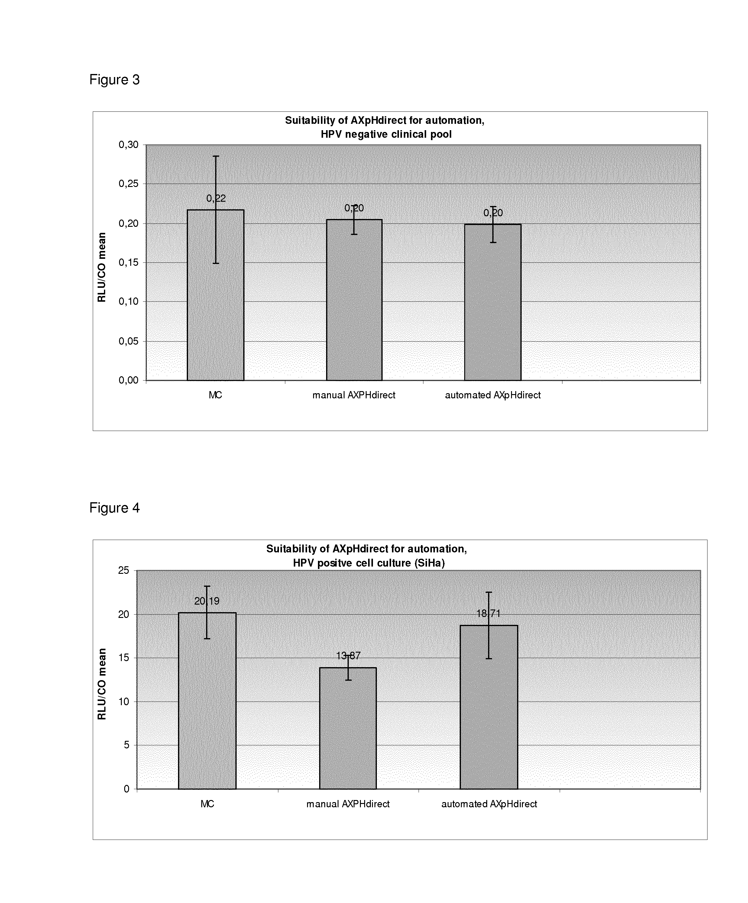 Method of determining the presence or absence of a target nucleic acid in a cell sample