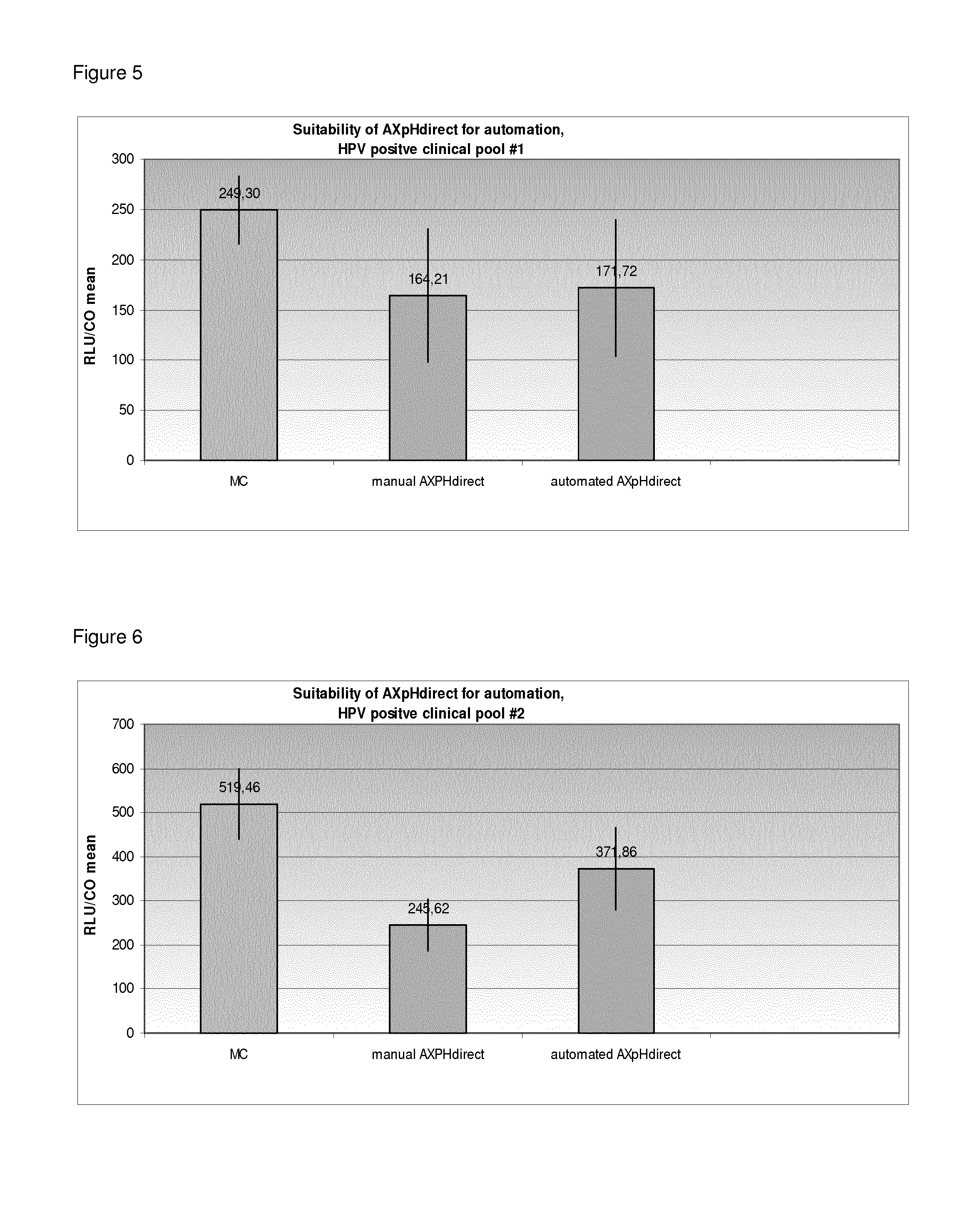 Method of determining the presence or absence of a target nucleic acid in a cell sample