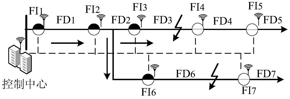 Power distribution network fault location method based on fault indicators