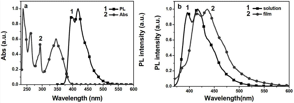 Electropolymerizable fluorescent sensing material and application on fluorescent or electropolymerizable detection of metal ions