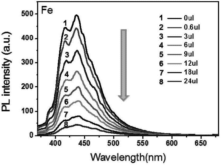 Electropolymerizable fluorescent sensing material and application on fluorescent or electropolymerizable detection of metal ions