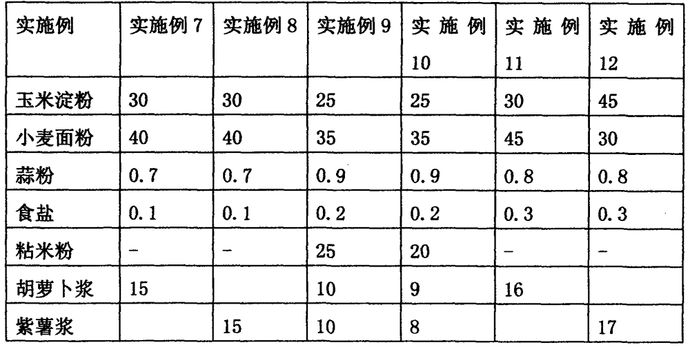 Multi-flavor and multi-nutrient puffed food and preparation method thereof