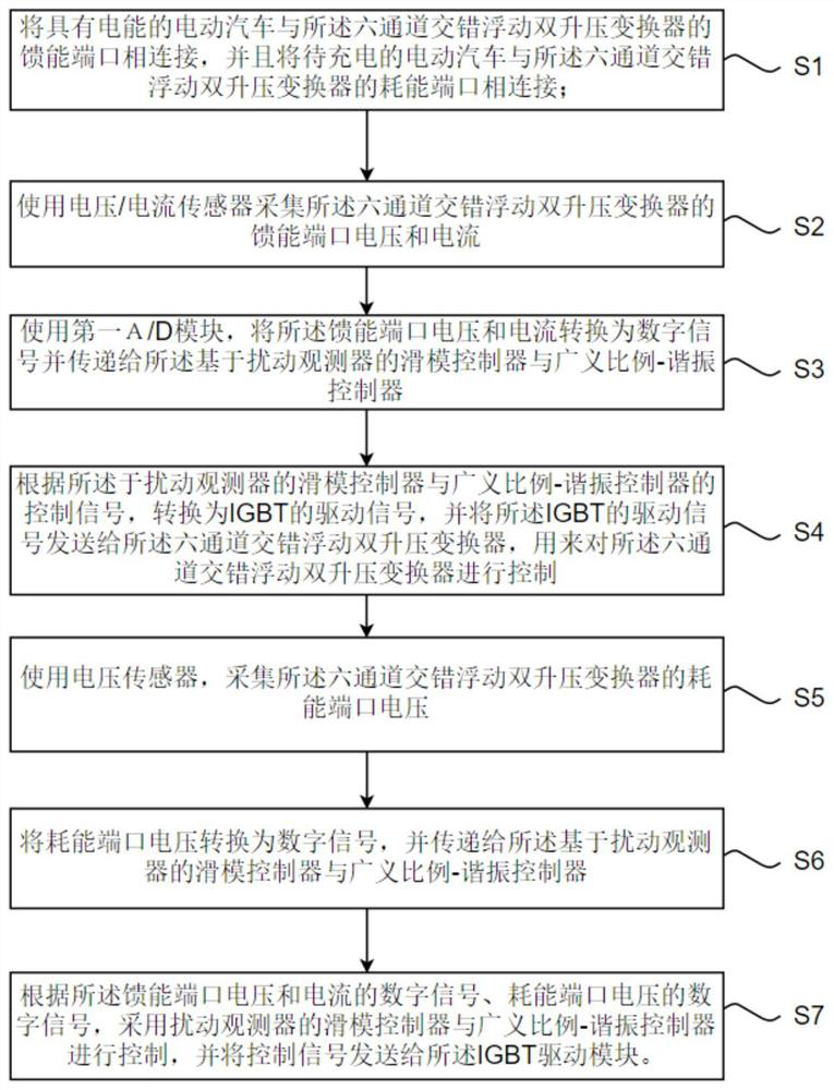 Portable electric vehicle energy mutual assistance device and control method thereof