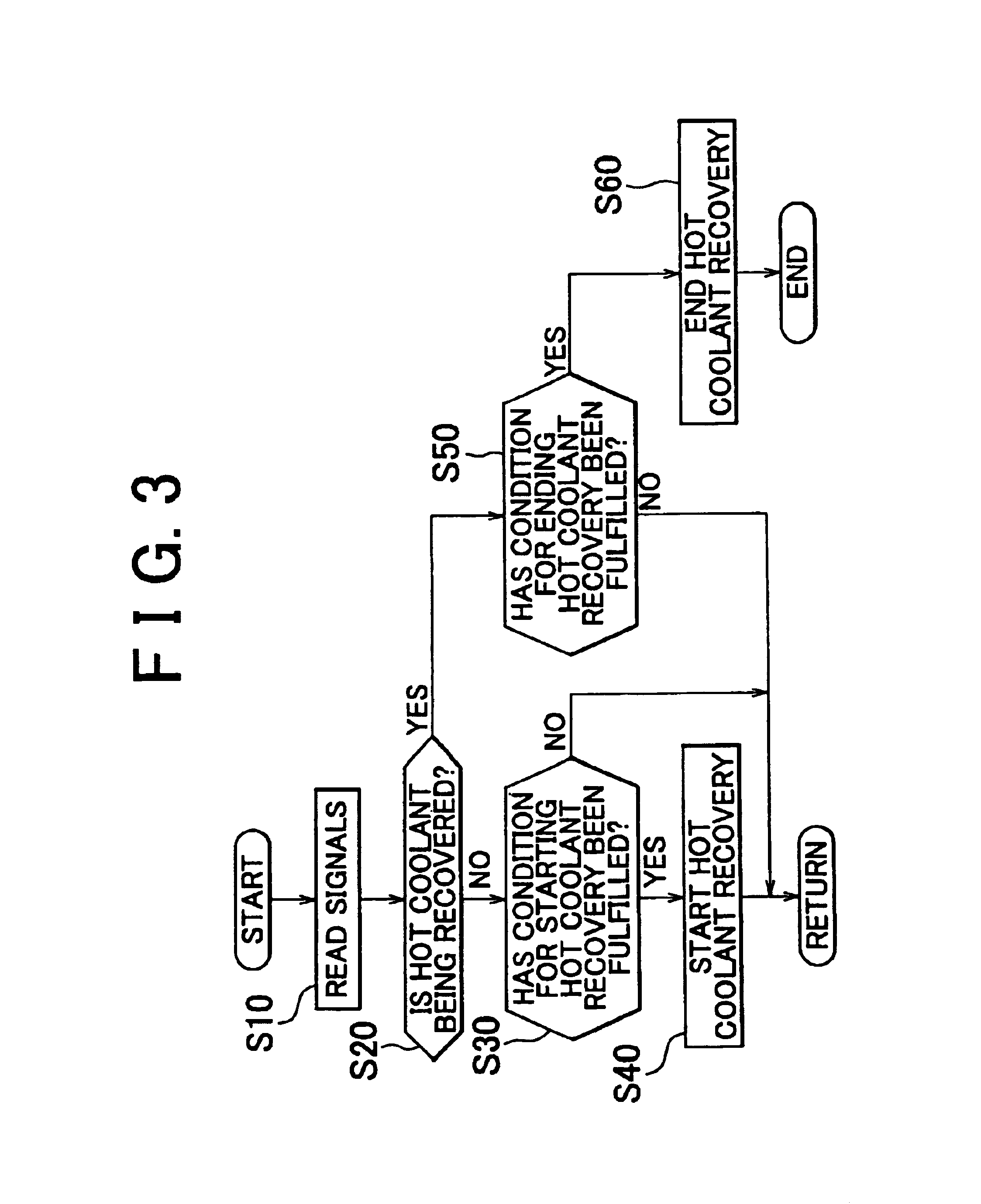 Hot coolant type heat accumulating apparatus for a hybrid vehicle and heat accumulating method thereof