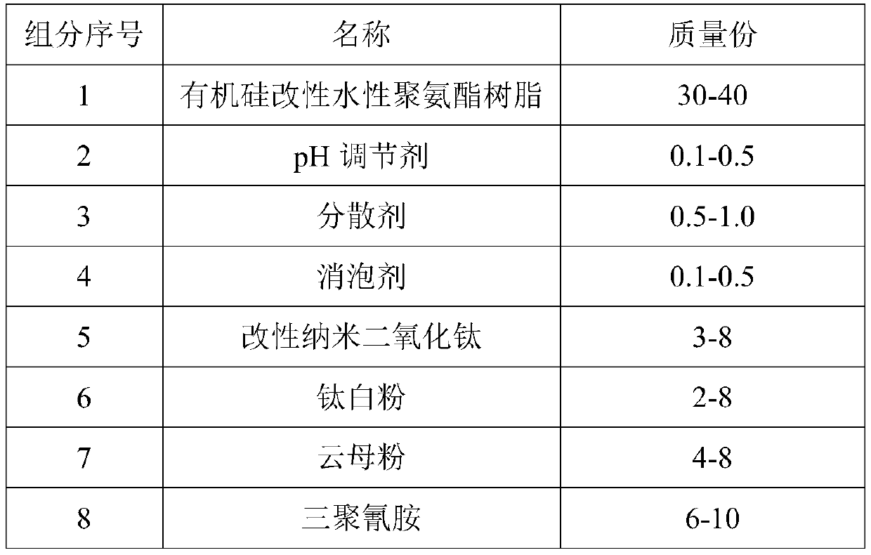 Self-cleaning and fireproof multifunctional coating for steel structure and preparation method of self-cleaning and fireproof multifunctional coating